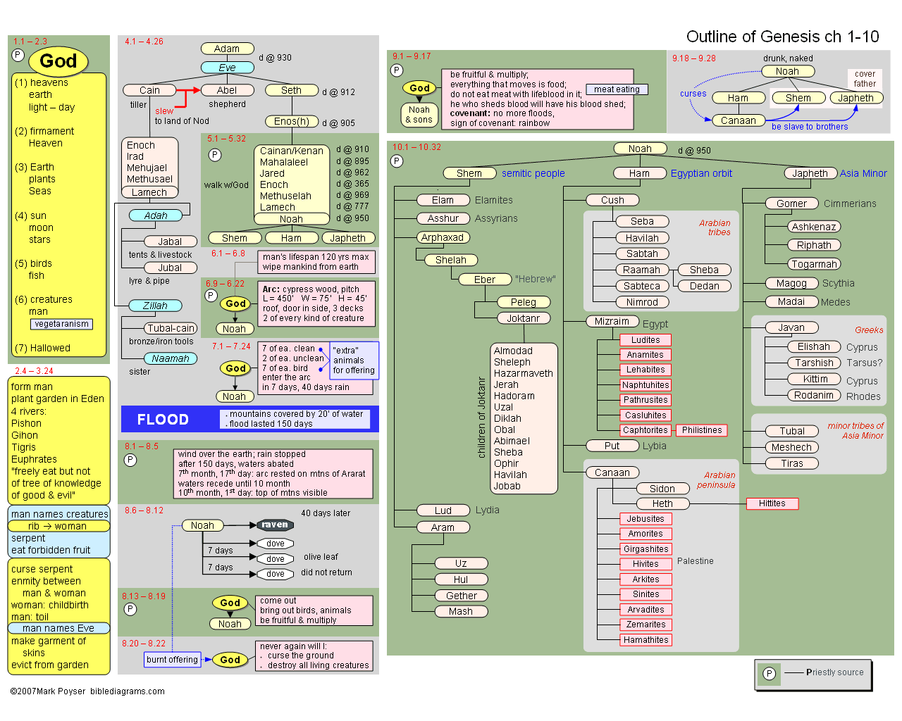 bible-diagrams-hebrew-bible